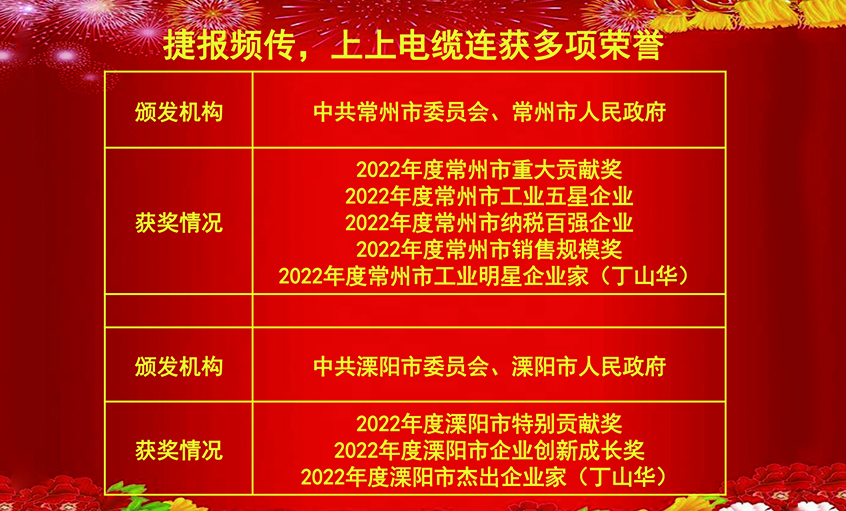 開工好時節(jié)，玉兔報喜來——上上電纜連獲殊榮