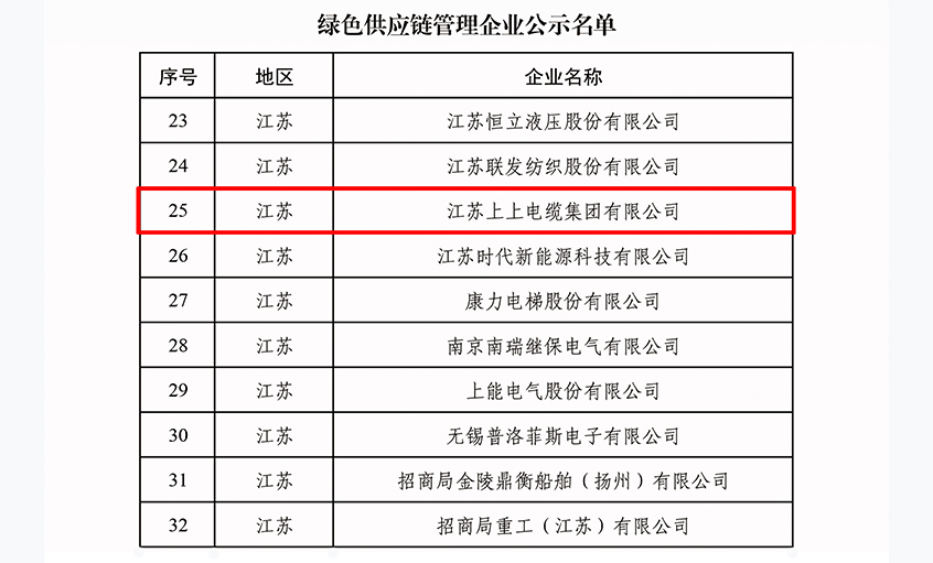 綠動未來|上上電纜入選綠色供應鏈管理企業(yè)