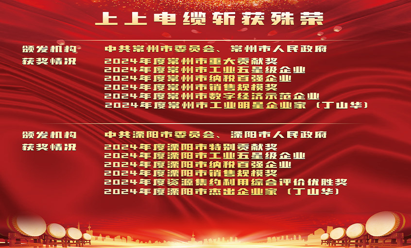榮譽表彰增銳氣，創(chuàng)新實干開新局——上上電纜連獲殊榮